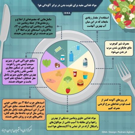  اخبار پزشکی ,خبرهای پزشکی,مواد غذایی