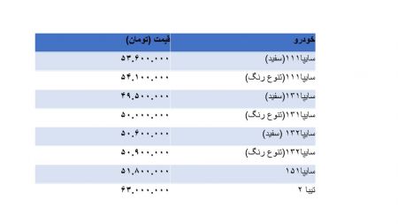 اخباراقتصادی ,خبرهای اقتصادی , قیمت پراید اخباراقتصادی ,خبرهای اقتصادی, قیمت پراید