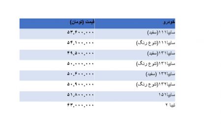  اخباراقتصادی ,خبرهای اقتصادی, قیمت پراید 