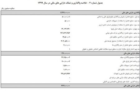  اخباراقتصادی ,خبرهای اقتصادی, بودجه