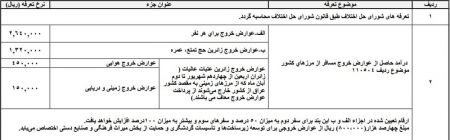  اخباراقتصادی ,خبرهای اقتصادی,عوارض خروج از کشور