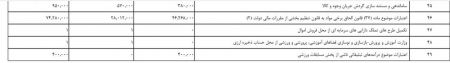 اخباراقتصادی ,خبرهای اقتصادی ,بودجه شیر مدارس اخباراقتصادی ,خبرهای اقتصادی,بودجه شیر مدارس