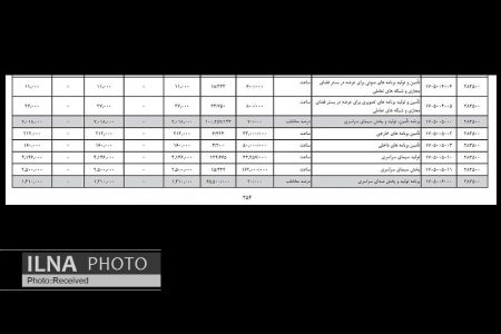 اخبار فرهنگی,خبرهای فرهنگی,سهم صدا و سیما از بودجه اخبار فرهنگی,خبرهای فرهنگی,سهم صدا و سیما از بودجه