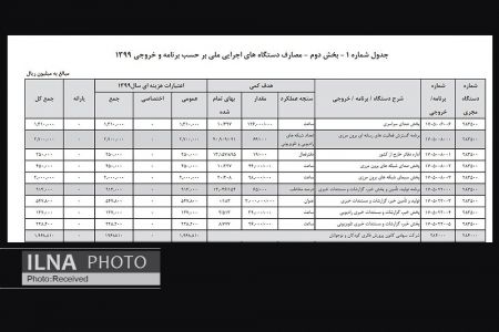 اخبار فرهنگی,خبرهای فرهنگی,سهم صدا و سیما از بودجه اخبار فرهنگی,خبرهای فرهنگی,سهم صدا و سیما از بودجه