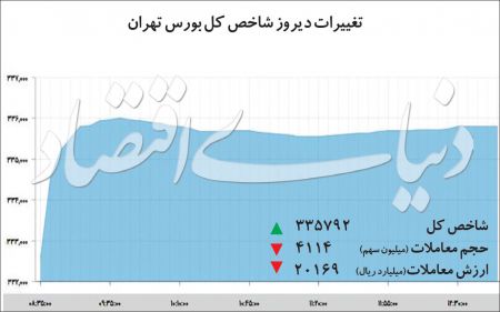  اخباراقتصادی ,خبرهای اقتصادی,بازار سهام