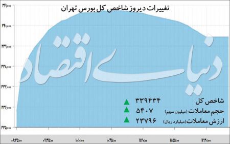  اخباراقتصادی ,خبرهای اقتصادی, بورس تهران