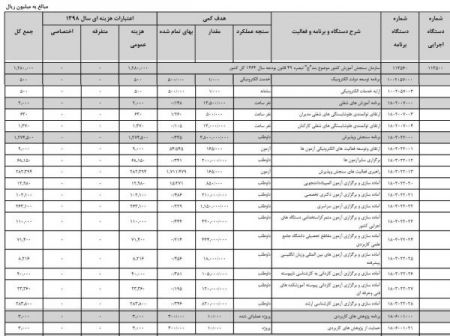  اخبار دانشگاه ,خبرهای دانشگاه, کنکور