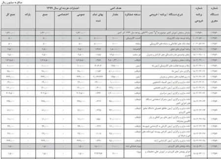 اخبار دانشگاه ,خبرهای دانشگاه, کنکور اخبار دانشگاه ,خبرهای دانشگاه, کنکور