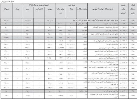  اخبار دانشگاه ,خبرهای دانشگاه, کنکور