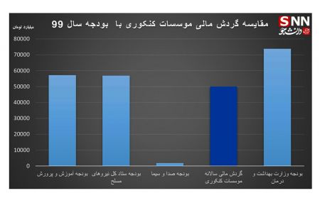  اخبار دانشگاه ,خبرهای دانشگاه, کنکور