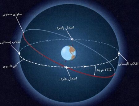  اخبار علمی ,خبرهای علمی,یلدا