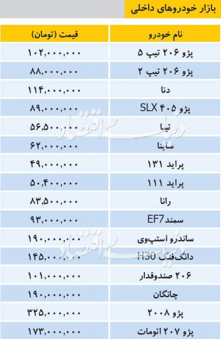 اخباراقتصادی ,خبرهای اقتصادی ,قیمت خودرو اخباراقتصادی ,خبرهای اقتصادی,قیمت خودرو