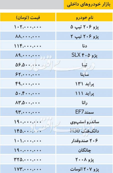  اخباراقتصادی ,خبرهای اقتصادی,قیمت خودرو