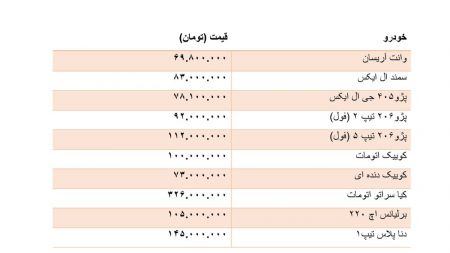 اخباراقتصادی ,خبرهای اقتصادی , قیمت خودرو اخباراقتصادی ,خبرهای اقتصادی, قیمت خودرو