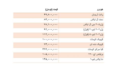  اخباراقتصادی ,خبرهای اقتصادی, قیمت خودرو