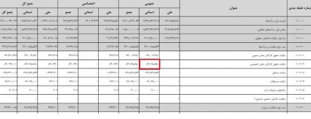  اخباراقتصادی ,خبرهای اقتصادی,مالیات کارگران