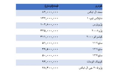  اخباراقتصادی ,خبرهای اقتصادی,بازار خودرو