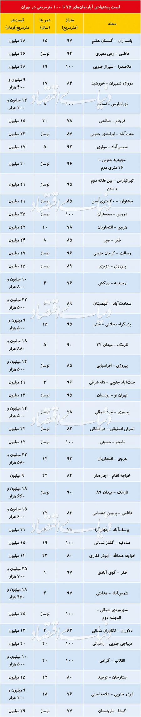 اخباراقتصادی ,خبرهای اقتصادی , اخباراقتصادی ,خبرهای اقتصادی,