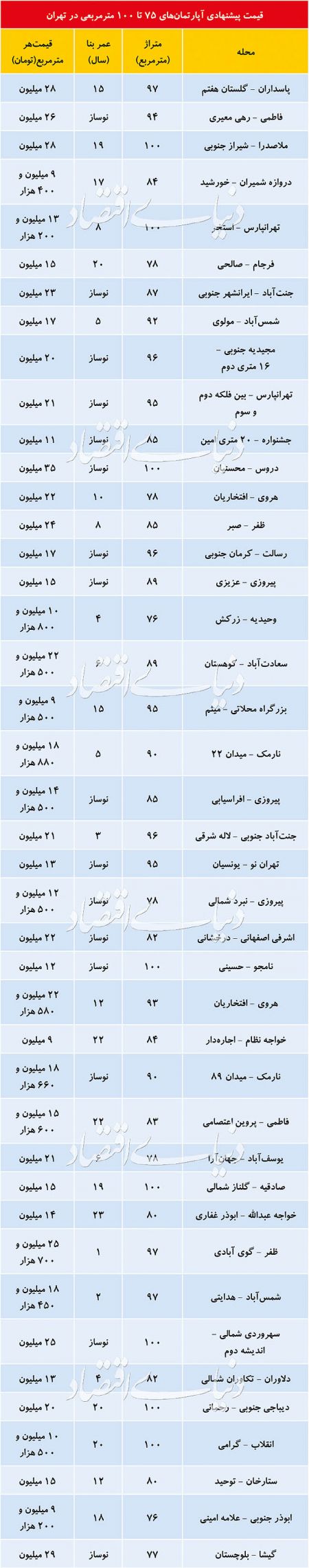  اخباراقتصادی ,خبرهای اقتصادی,