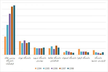  اخبار دانشگاه ,خبرهای دانشگاه, کنکور