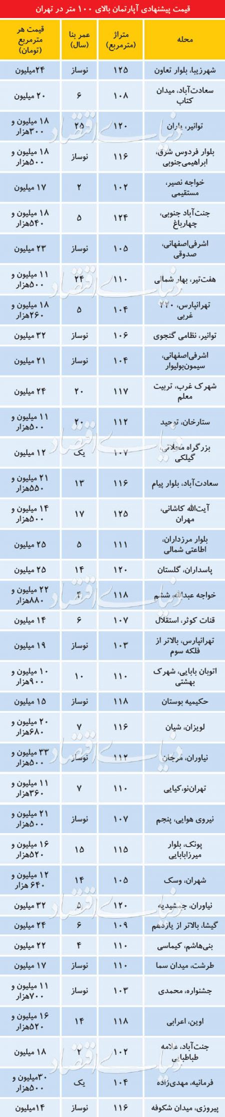  اخباراقتصادی ,خبرهای اقتصادی,بازار مسکن