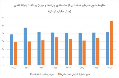  اخباراقتصادی ,خبرهای اقتصادی,یارانه نقدی