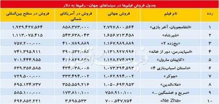 اخبار,اخبار امروز,اخبار جدید اخبار,اخبار امروز,اخبار جدید