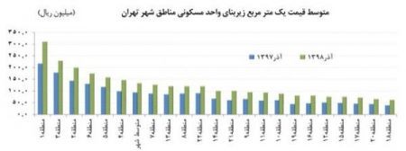 اخبار,اخبار اقتصادی