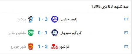 اخبار,اخبار ورزشی اخبار,اخبار ورزشی