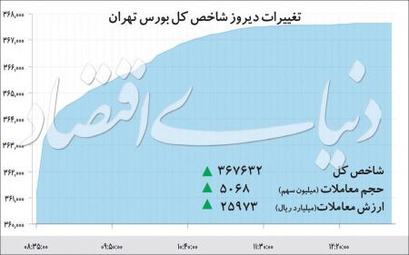  اخباراقتصادی ,خبرهای اقتصادی,