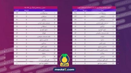 اخبارورزشی ,خبرهای ورزشی , فوتبال برتر اخبار ورزشی ,خبرهای ورزشی , فوتبال برتر