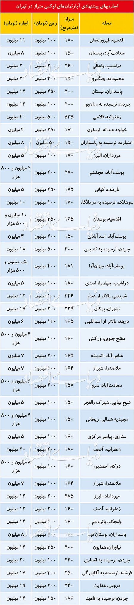 اخباراقتصادی ,خبرهای اقتصادی , آپارتمان اخباراقتصادی ,خبرهای اقتصادی, آپارتمان
