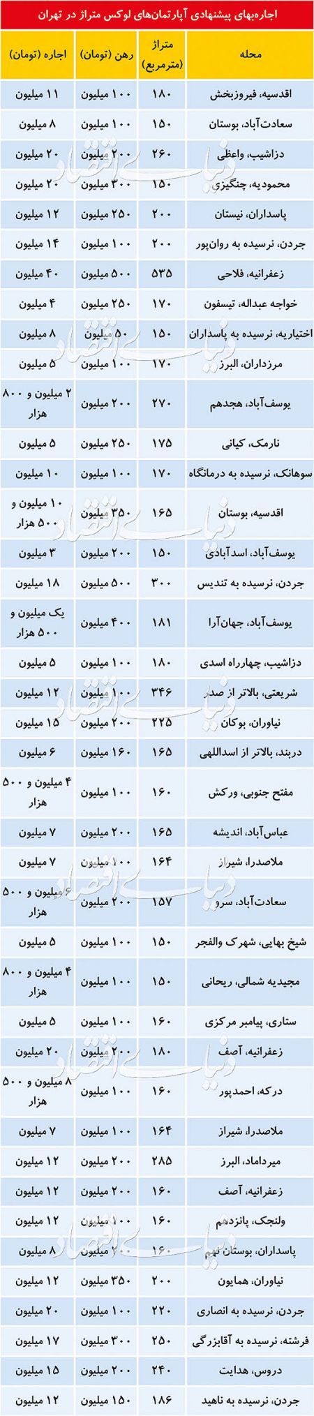  اخباراقتصادی ,خبرهای اقتصادی, آپارتمان