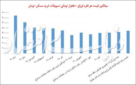  اخباراقتصادی ,خبرهای اقتصادی,