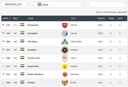  اخبار ورزشی ,خبرهای ورزشی , پرسپولیس