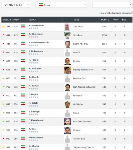اخبارورزشی ,خبرهای ورزشی , پرسپولیس اخبار ورزشی ,خبرهای ورزشی , پرسپولیس