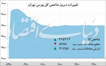  اخباراقتصادی ,خبرهای اقتصادی,بازار سهام