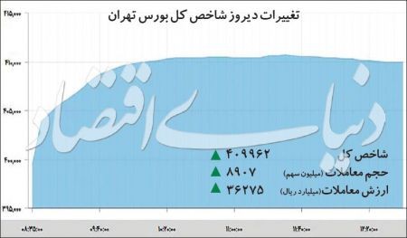  اخباراقتصادی ,خبرهای اقتصادی, بورس