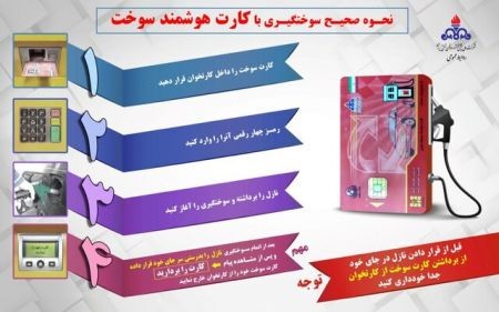  اخباراقتصادی ,خبرهای اقتصادی, سهمیه بنزین