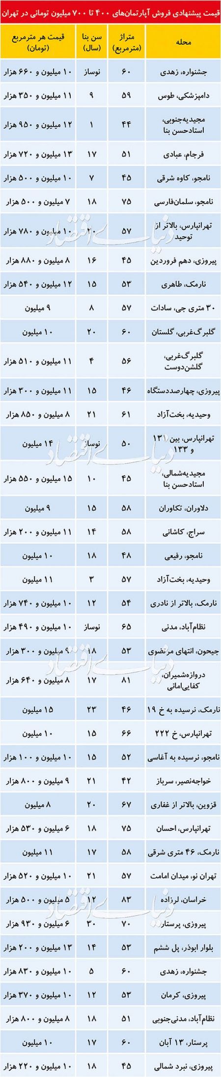 اخباراقتصادی ,خبرهای اقتصادی , وام اوراق زوجین اخباراقتصادی ,خبرهای اقتصادی, وام اوراق زوجین