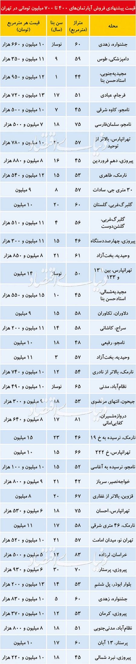  اخباراقتصادی ,خبرهای اقتصادی, وام اوراق زوجین