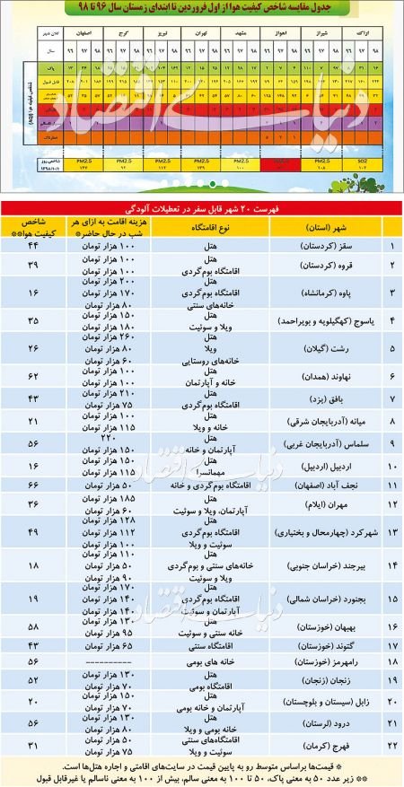  اخبار اجتماعی ,خبرهای اجتماعی,مراکز استانی پاک 