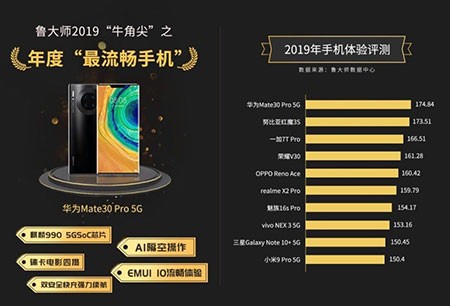 گوشی Huawei Mate 30 Pro گوشی Huawei Mate 30 Pro