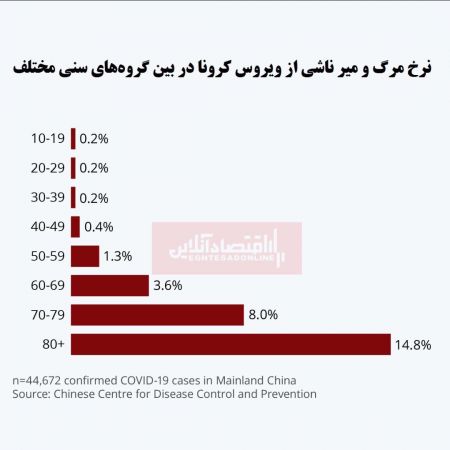 اخبار,اخبارپزشکی,ویروس کرونا