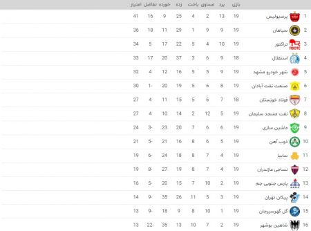 اخبار,اخبار امروز,اخبار جدید اخبار,اخبار امروز,اخبار جدید