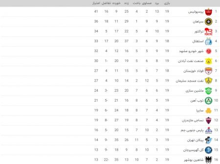 اخبار,اخبار امروز,اخبار جدید