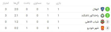 اخبار,اخبار ورزشی اخبار,اخبار ورزشی