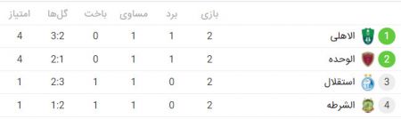 اخبار,اخبار ورزشی اخبار,اخبار ورزشی