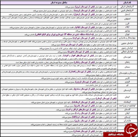 اخبار,اخبار کنکور,رشته‌ها و مناطق ممنوعه برای داوطلبان اتباع غیر ایرانی