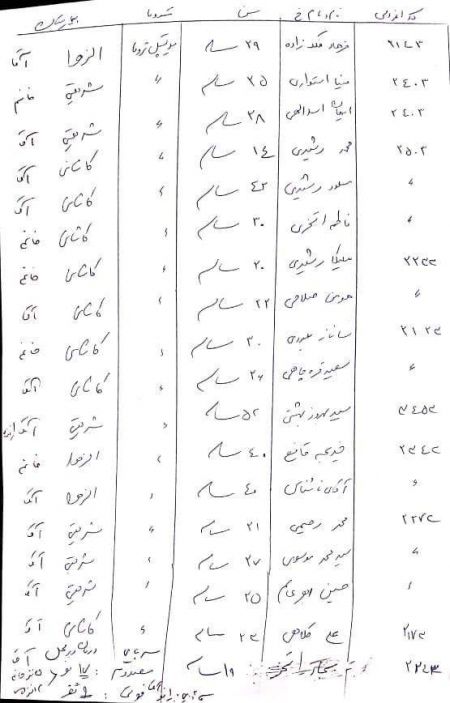 اخبارحوادث,خبرهای حوادث ,حوادث روز اخبار حوادث,خبرهای حوادث ,حوادث روز